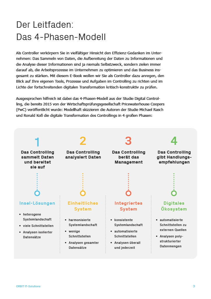 E-Book BI-Beratung: Das Controlling als Treiber der Digitalen Transformation | Seite 3: Das 4-Phasen-Modell