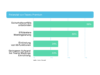 Teams Premium Funktionen: Balkendiagramm mit wichtigen Funktionen von Teams Premium, hoechste Wichtigkeit: Security