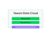 Veeam Data Cloud Darstellung; Webinar